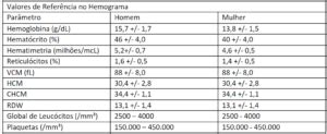 Como interpretar um hemograma: o que o clínico deve saber – .